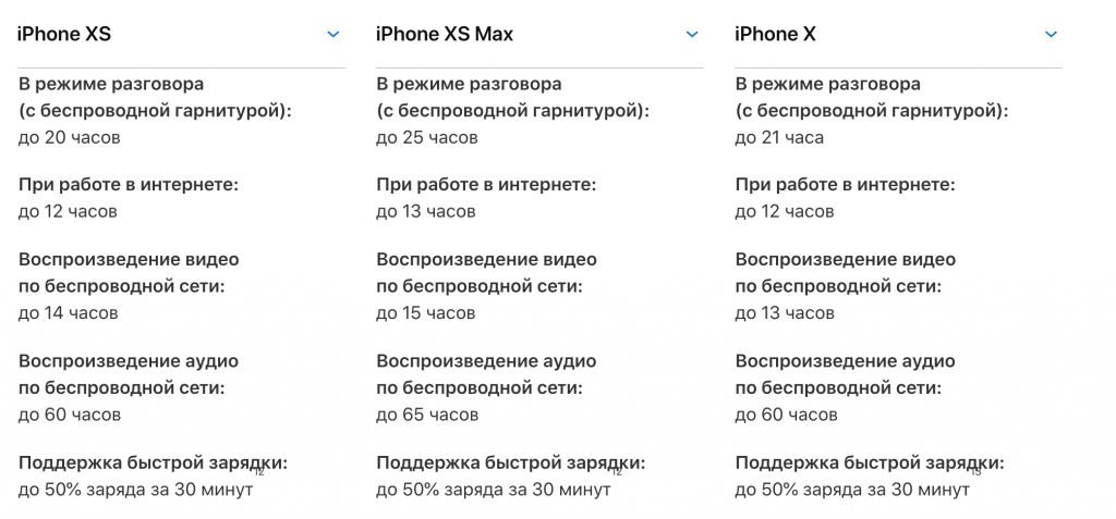 Айфон XS параметры. Iphone XS Max. Айфон XS Max характеристики. Айфон ХС характеристики.