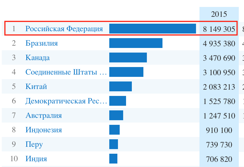 Сколько убийств в америке в год. Количество преступлений по странам. Количество убийств по странам. Статистика убийств на 100 000 населения по странам. Кол во убийств на 100 000 населения.