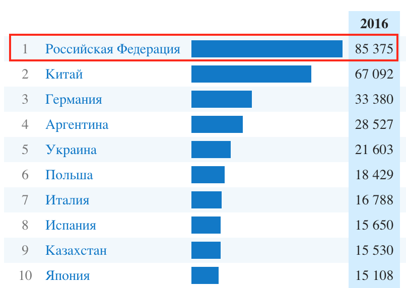 Лучшие страны по уровню жизни 2020. Лучшие страны для жизни 2020. На каком месте Россия по уровню жизни в мире 2021. На каком месте Украина по уровню жизни.