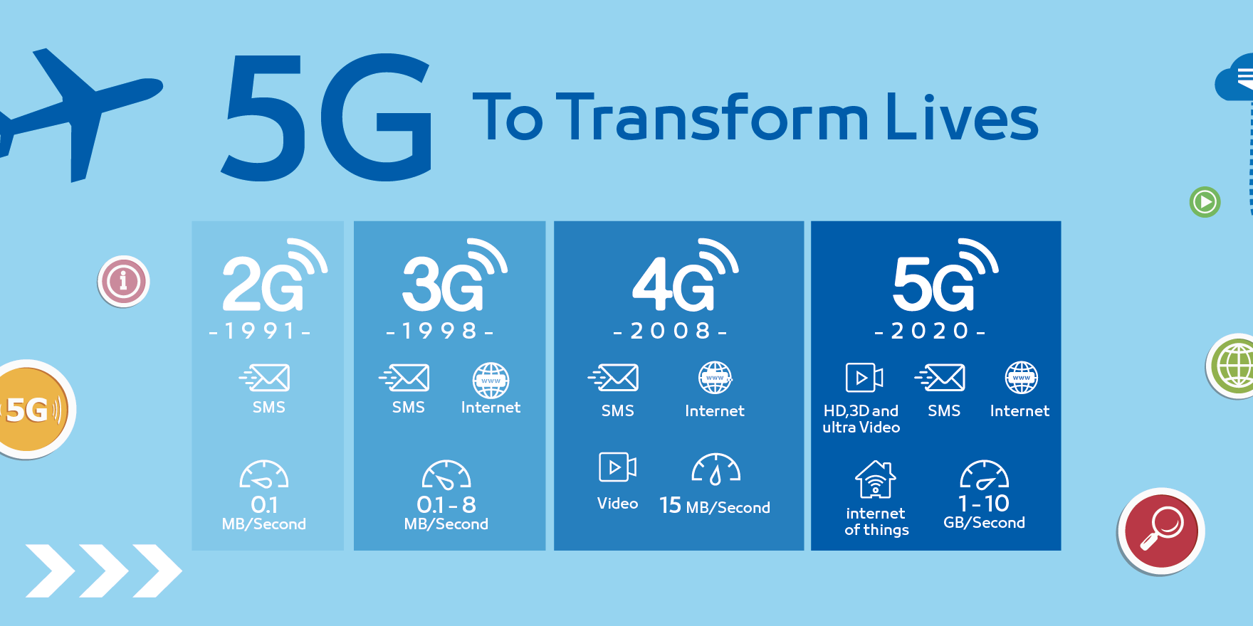 5g интернет презентация