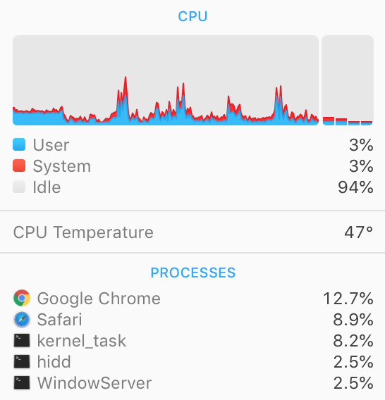 Почему браузер много памяти. Chrome жрет память. Браузер жрет оперативку. Какой браузер меньше всего нагружает систему. Хром жрет 16 гигабайт.