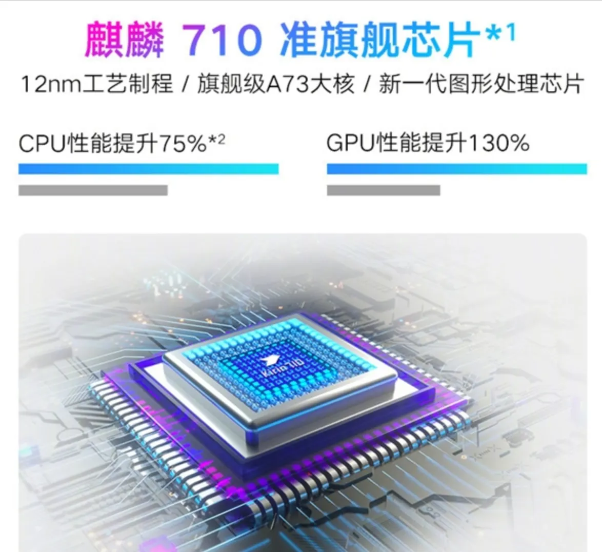 Процессор hisilicon kirin 710. Процессор huawei kirin 710a. Процессор кирин 710а ггц. Процессор huawei kirin 710a. Hisilicon kirin 990.