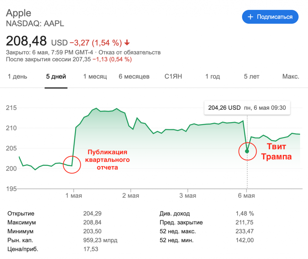 Бюджет apple больше чем бюджет россии