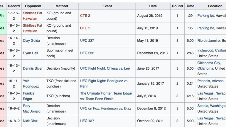 Ufc зал славы полный список бойцов с фото