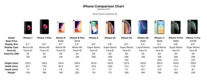 how much does iphone 12 pro max weight in kg