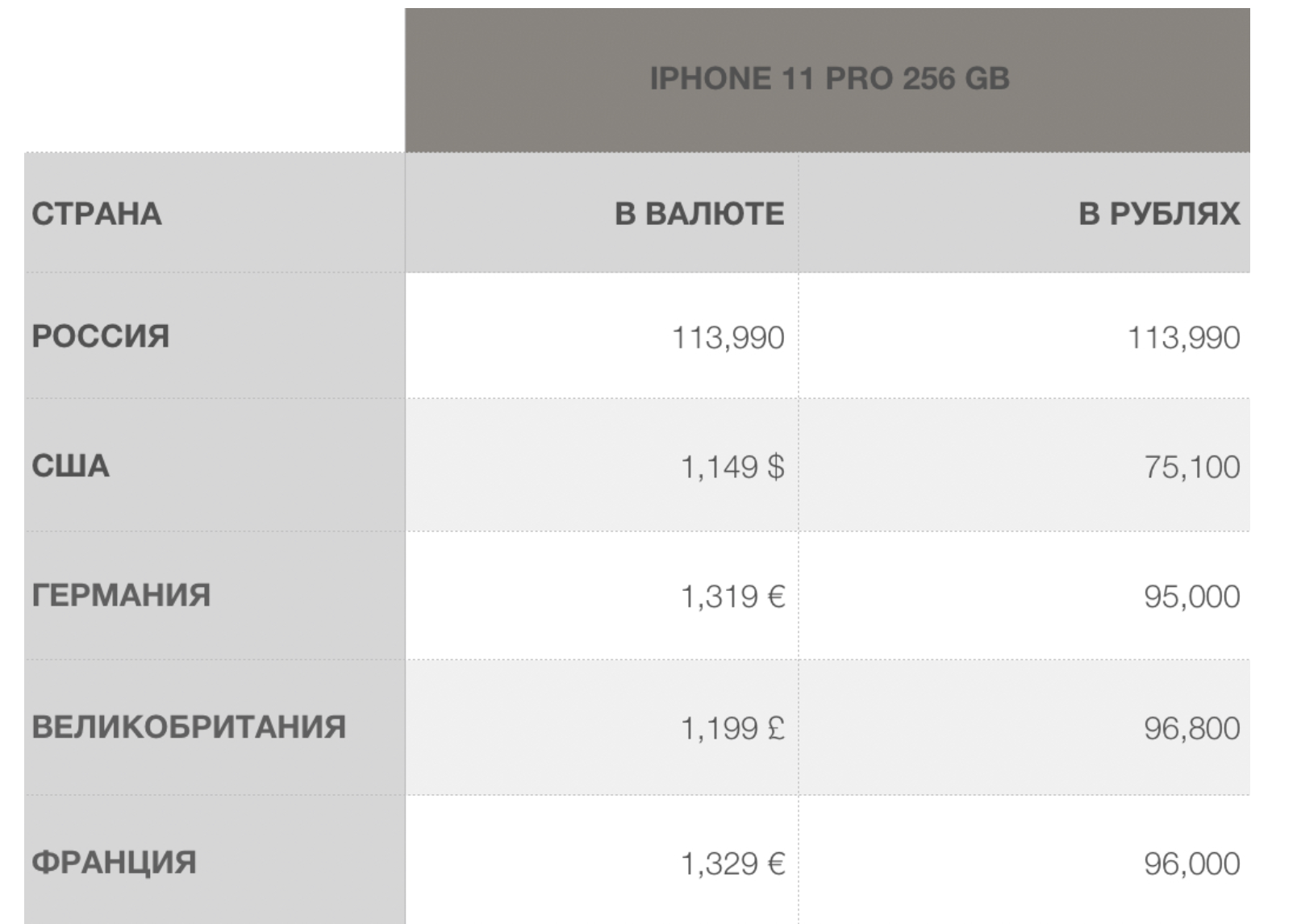 Цена айфона 11 в россии рублях