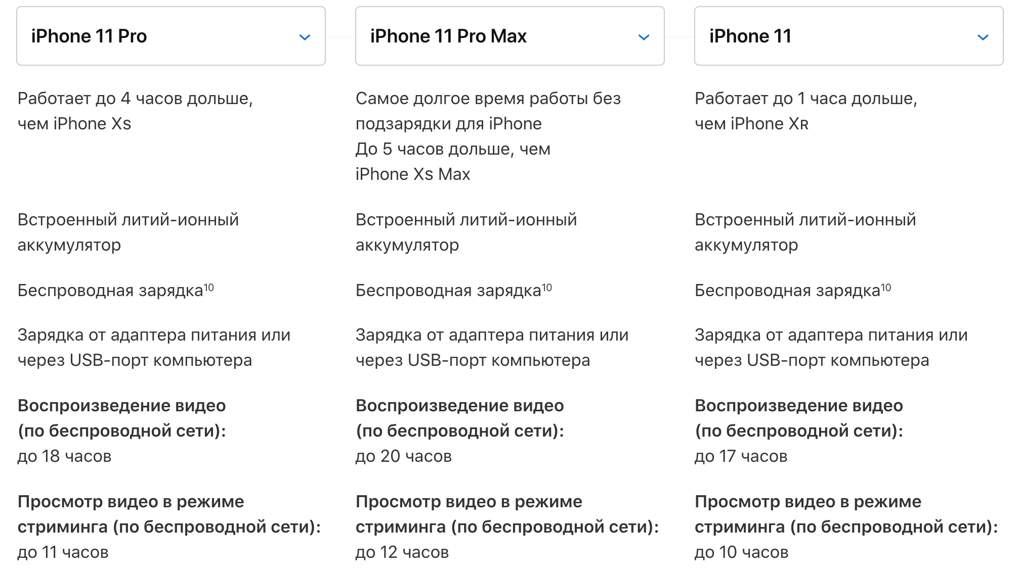 Сколько оперативной памяти в iphone 7