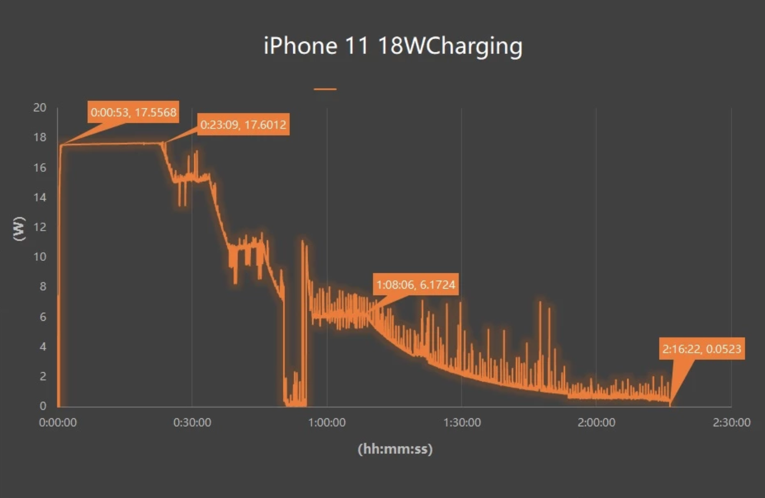 Программный сбой оптического стабилизатора iphone 11