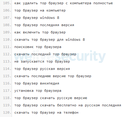 Хакеры Украли $40 000 Через Фейковый Браузер Tor. Виноваты Наивные.