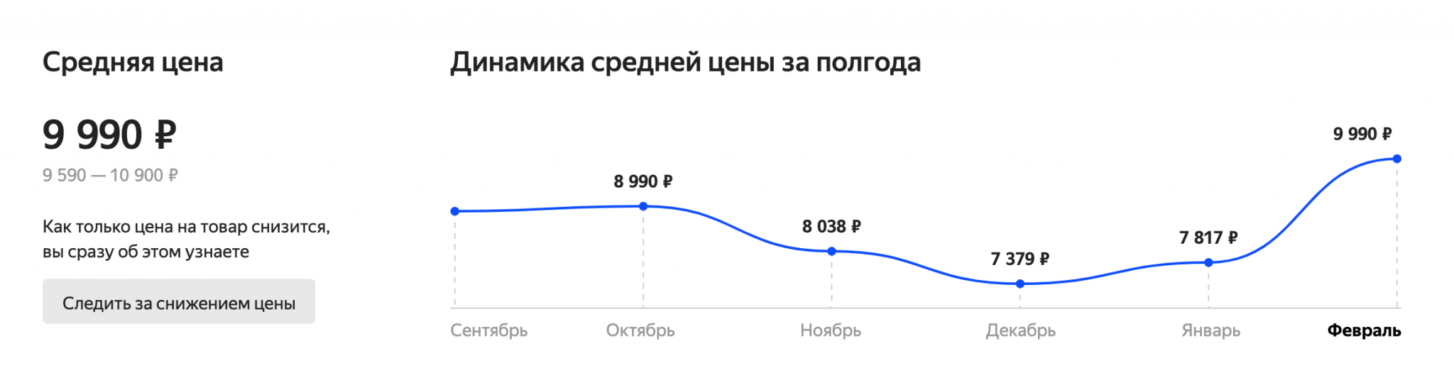 Половина стоимости. Скрин динамика то.