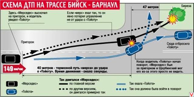 Дтп с евдокимовым кто виноват