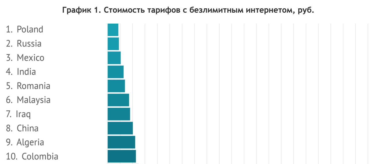 Емкость винчестера 10 гбайт сколько свободного места останется на винчестере