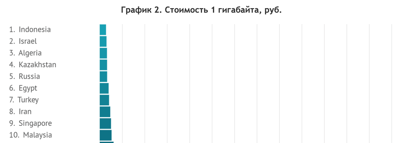 Емкость винчестера 10 гбайт сколько свободного места останется на винчестере