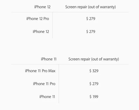 Сколько стоит заменить разбитый дисплей на iPhone 12? За эти деньги ...