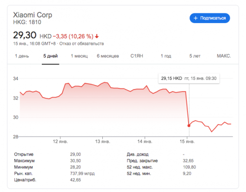 Как называются акции xiaomi на бирже