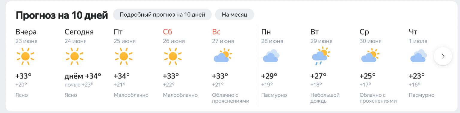 Точная погода в новороссийске на 14 дней. Погода в Новороссийске на неделю. Гисметео Новороссийск.