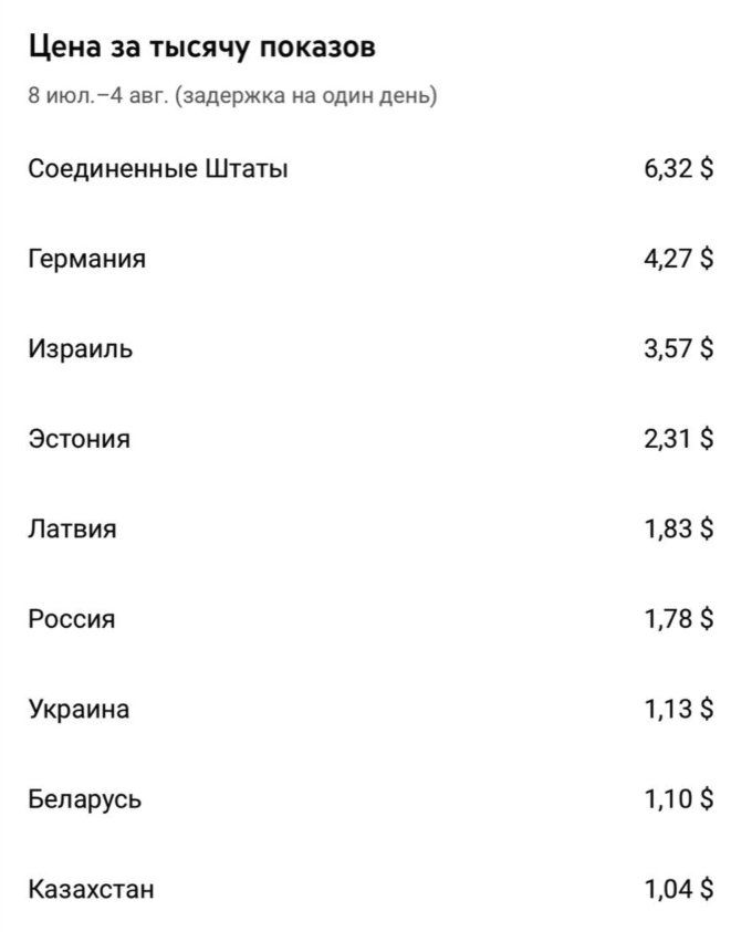 1000 просмотров. Сколько платит ютуб за 1000 просмотров. Сколько платят за 1000 просмотров на youtube. Сколько платят на ютубе за 1000 просмотров в рублях. Сколько ютуб платит за 1000 просмотров в России.