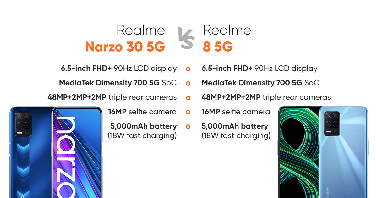 Сравнение смартфонов Realme 8 5G и Realme Narzo 30 5G