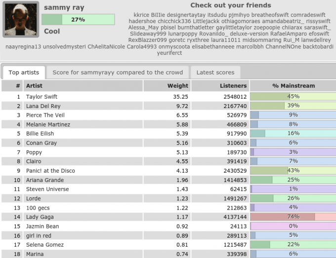 Last fm что это за программа. Смотреть фото Last fm что это за программа. Смотреть картинку Last fm что это за программа. Картинка про Last fm что это за программа. Фото Last fm что это за программа