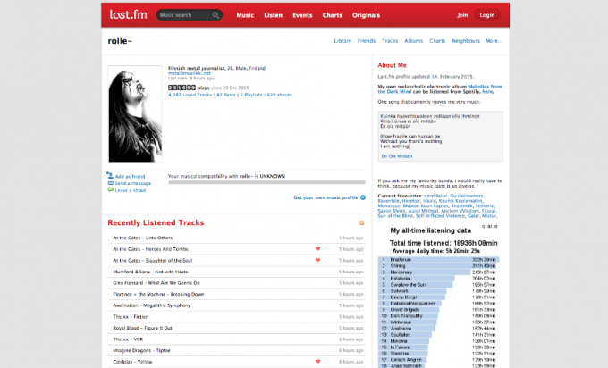 Last fm что это за программа. Смотреть фото Last fm что это за программа. Смотреть картинку Last fm что это за программа. Картинка про Last fm что это за программа. Фото Last fm что это за программа