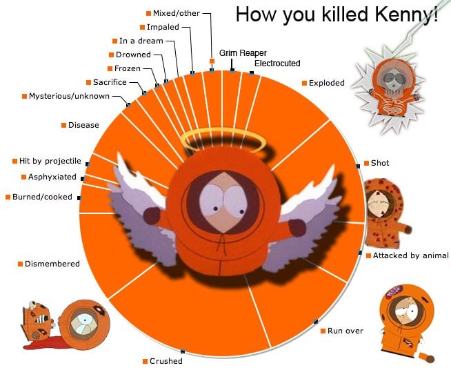 Кенни МакКормик | South Park Wiki | Fandom