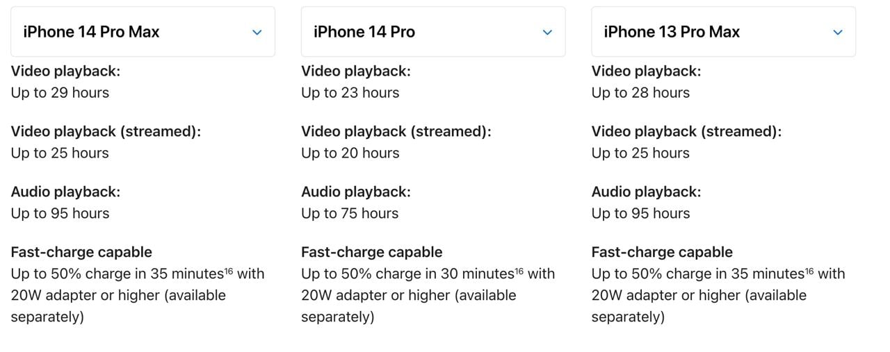 14 pro max характеристики. Характеристики айфон 14 Pro. Iphone 14 характеристики. Характеристики айфонов. Автономность iphone.