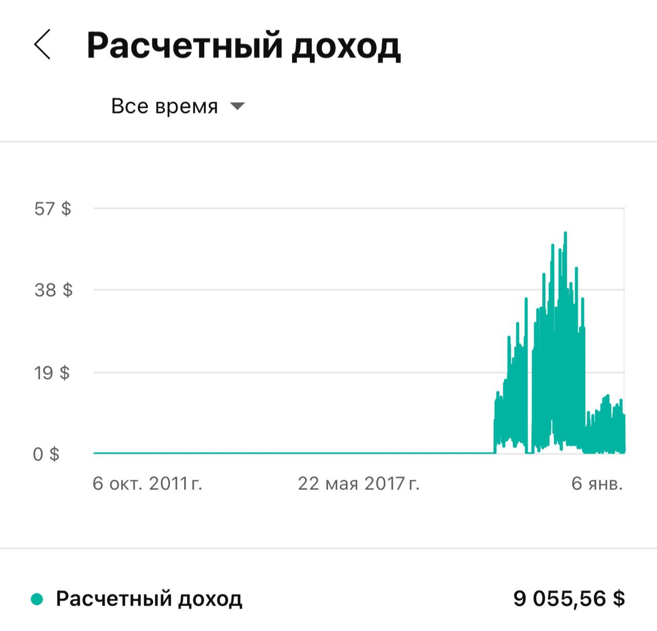 Телеграмм канал сколько можно заработать на рекламе фото 21