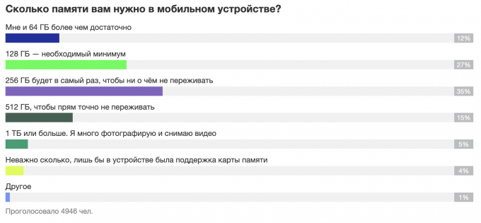 Теперь мы знаем сколько памяти нужно артему сейчас на ноутбуке свободно 256 мб