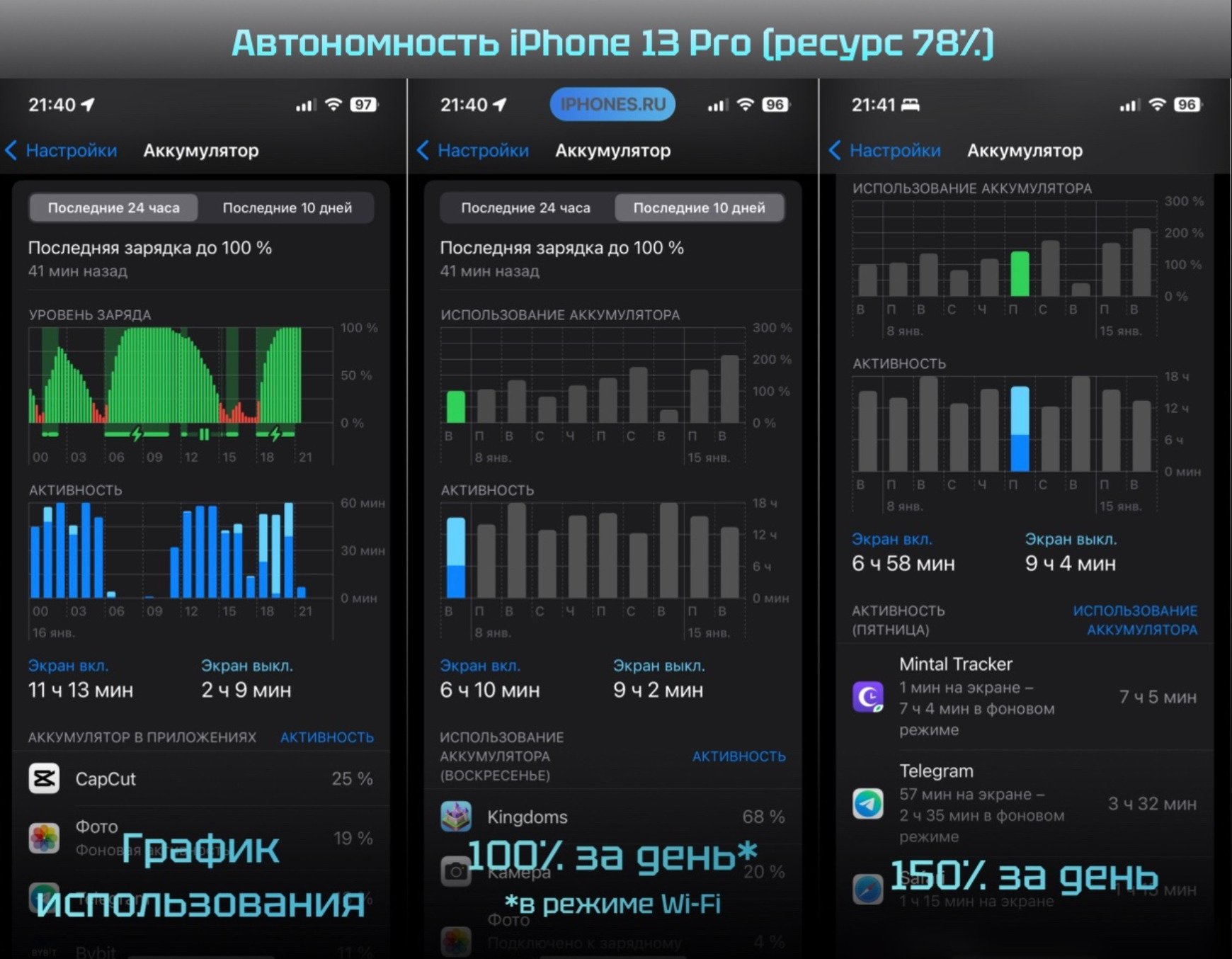 Iphone 13 съемка