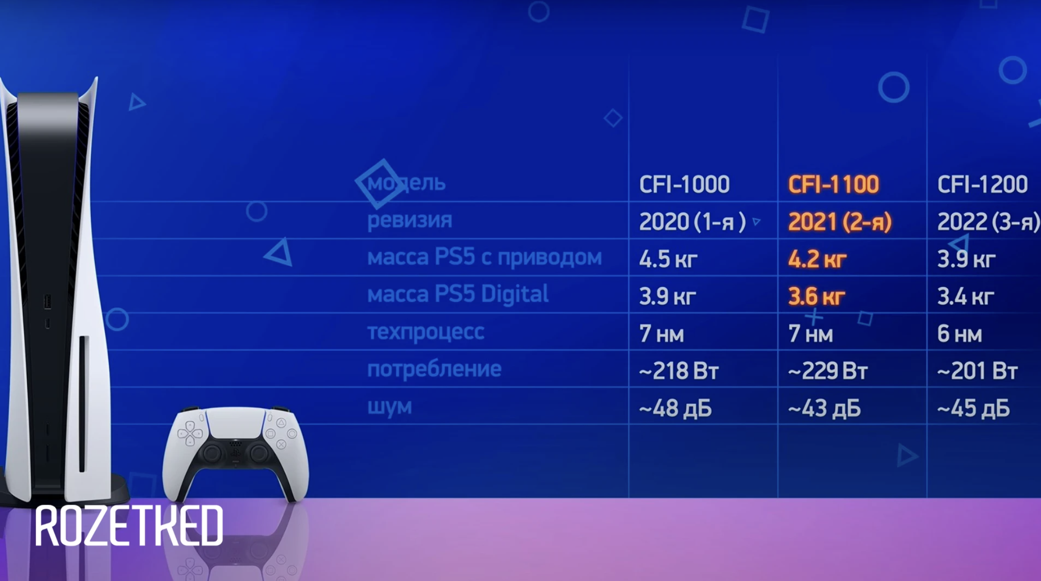 Какую ревизию ps5 выбрать