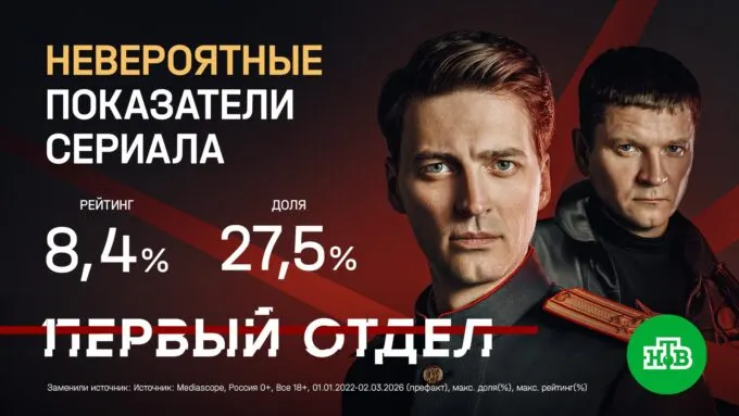 Рейтинги пятого сезона сериала НТВ «Первый отдел»